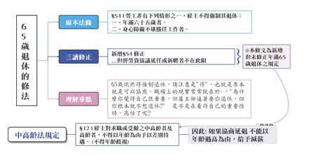 33是什麼意思